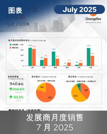 URA MDS July 2025 Chinese Infographic